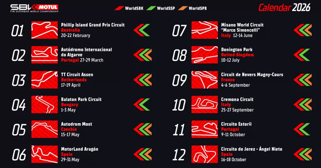 WSBK 2026 po pierwszej rundzie na Philip Island.